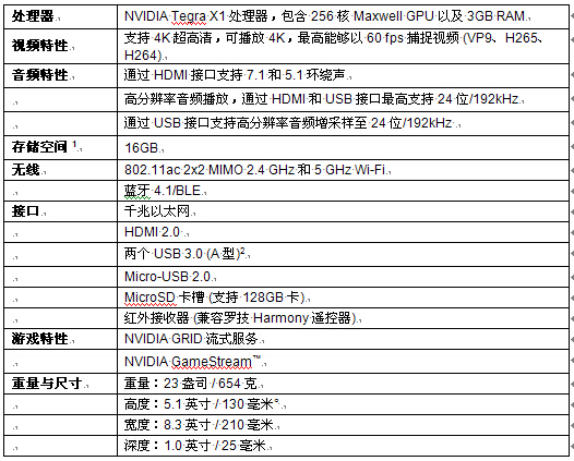 NVIDIA 发布其首款客厅娱乐设备 