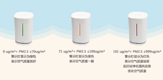 远程监测甲醛、PM2.5的"U-air"上线京东众筹 