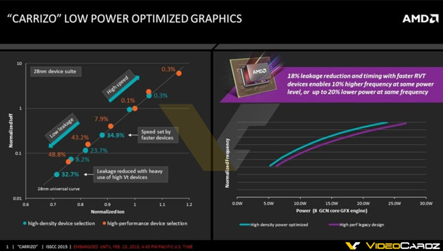 AMD新一代APU：四核28纳米工艺 年中上市 