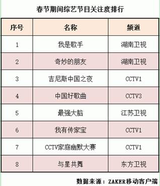 春节档综艺节目热播的背后：新旧媒体大融合 