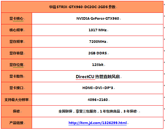 低功耗豪华用料 华硕STRIX GTX960低至1699 