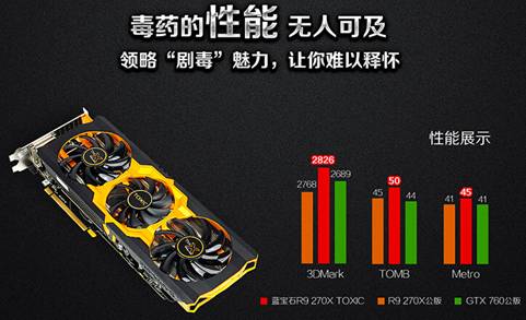 顶级用料之作 蓝宝石R9 270X毒霸天下 