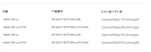 Fractal Design正式推出Venturi系列风扇! 