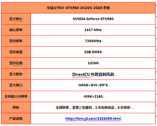 CODOL推荐配置 华硕STRIX GTX960显卡1699元 