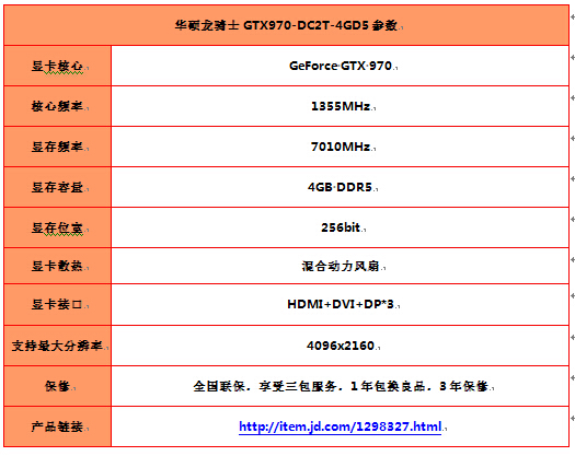 奢华用料精湛做工 华硕龙骑士GTX970 2999元 