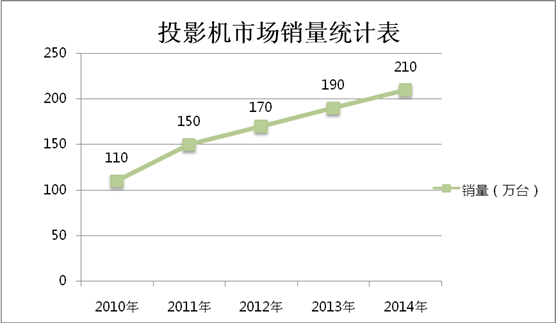 创业新商机 ZECO智歌无屏电视启动线下招商 