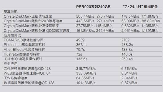 TEKISM(特科芯)PER920系列240GBSSD深度体验 