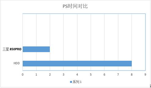 助力设计灵感迸发 三星SSD完美加速设计软件 