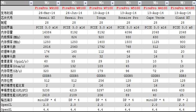 更新换代正当时—蓝宝 PGS AMD FirePro  