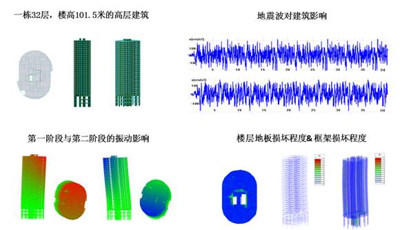 中国建筑科学研究院首选—蓝宝AMD FirePro  