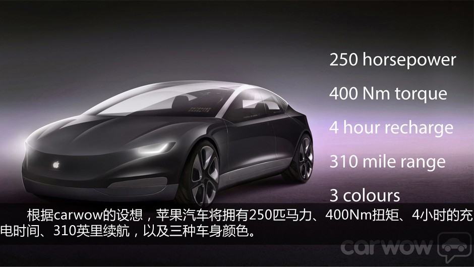 如果这就是苹果秘密打造的Apple Car