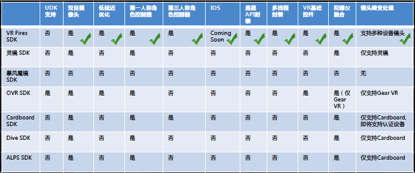 焰火工坊推VR游戏SDK 加速布局虚拟现实 