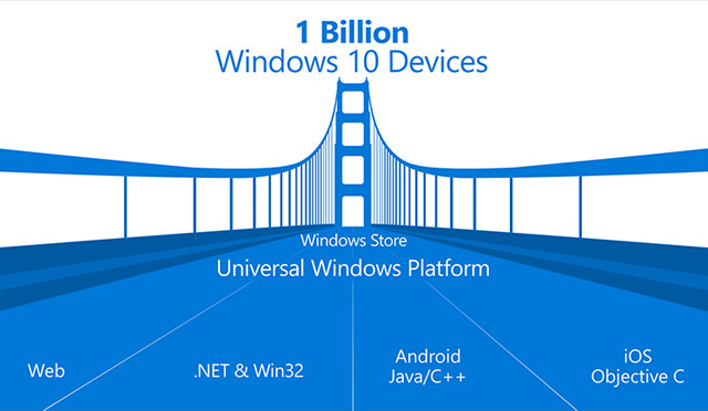 Windows 10使命：未来3年覆盖10亿部设备 