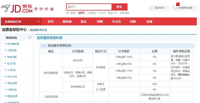 京东新免运费标准上调20元：4月2日实施 
