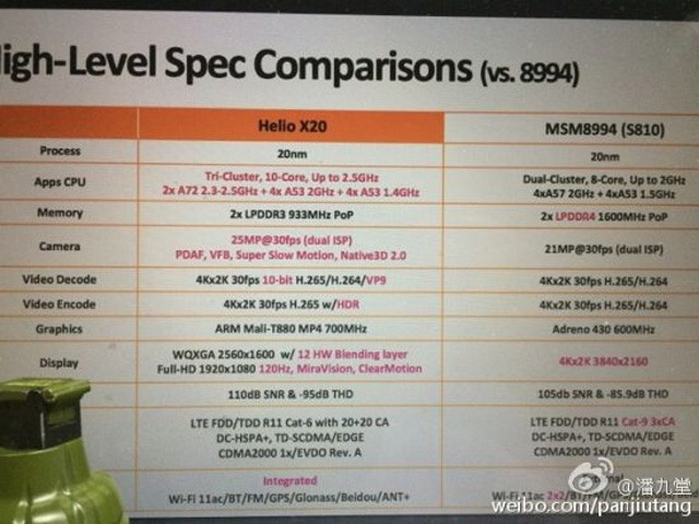 联发科十核处理器Helio X20参数曝光 