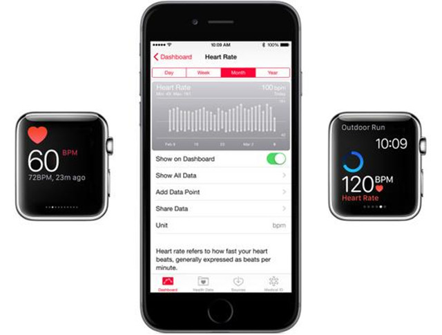 传AppleWatch将有大更新：整合AppleTV 