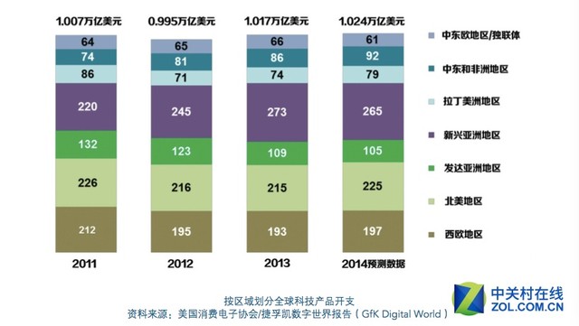 CES Asia开幕 六成参展商来自中国大陆 