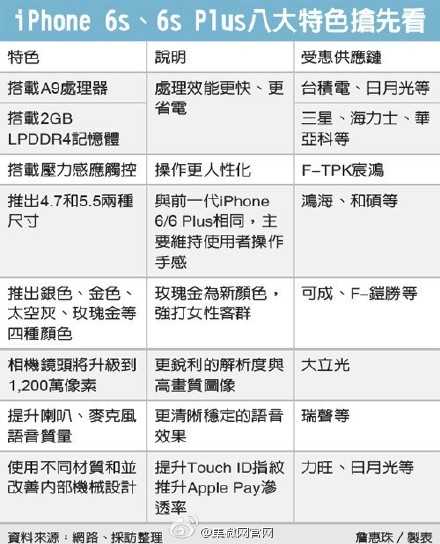 新一代iPhone开始投产 2GB内存+千万像素 