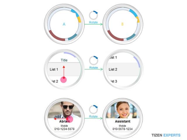 三星新智能手表将用旋转表圈：Tizen系统 