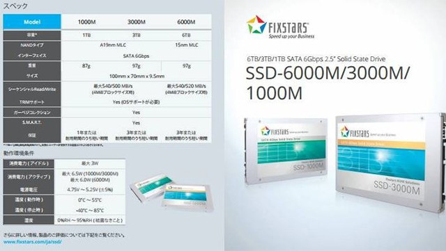 这回够用了 日本厂商推首款6TB固态硬盘 