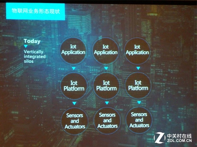 中国移动欲借平台优势构建物联网生态 