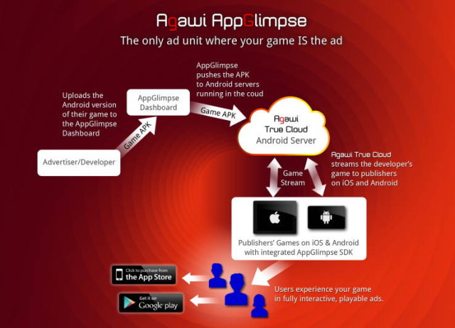 谷歌获得App预览技术：下载之前先使用 