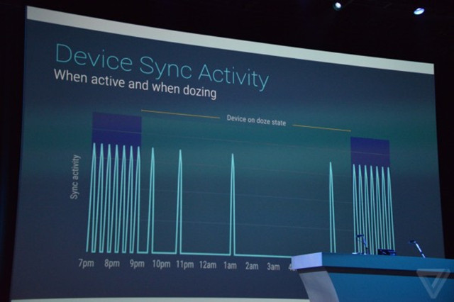 早报：三大系统全更新 WWDC2015看点回顾 