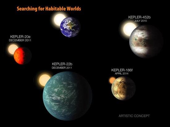 NASA发现新地球？别高兴的太早 