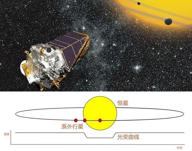 NASA发现地球“表兄弟”：5亿年才能飞到 