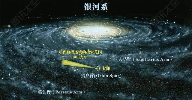 NASA发现地球“表兄弟”：5亿年才能飞到 