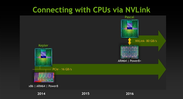 NVIDIA新显卡Pascal规格泄露：16nm制程 