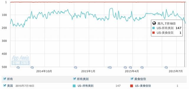 星巴克才是最被忽略的移动互联网入口？ 