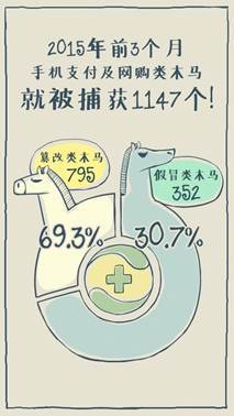 开通手机银行前必须知道哪几件事情 