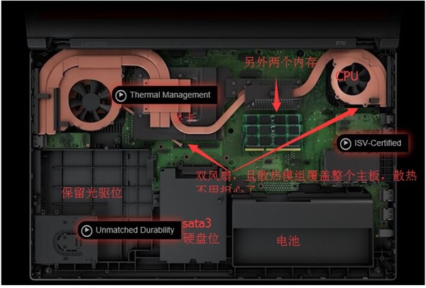 联想推出新款“小黑”高端新型P50/70 