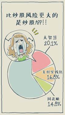 开通手机银行前必须知道哪几件事情 