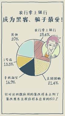 开通手机银行前必须知道哪几件事情 