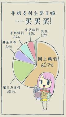 开通手机银行前必须知道哪几件事情 