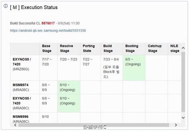 升级图表泄密 三星Galaxy S7测试骁龙820 