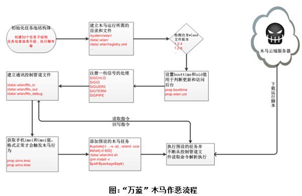 网友千万要注意：网络购物退款多骗局 