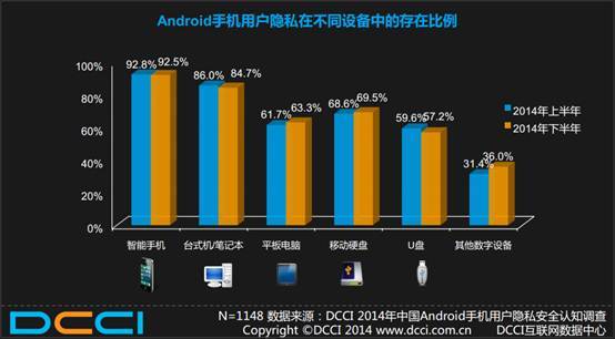 一定要小心：你的手机可能正在泄密 