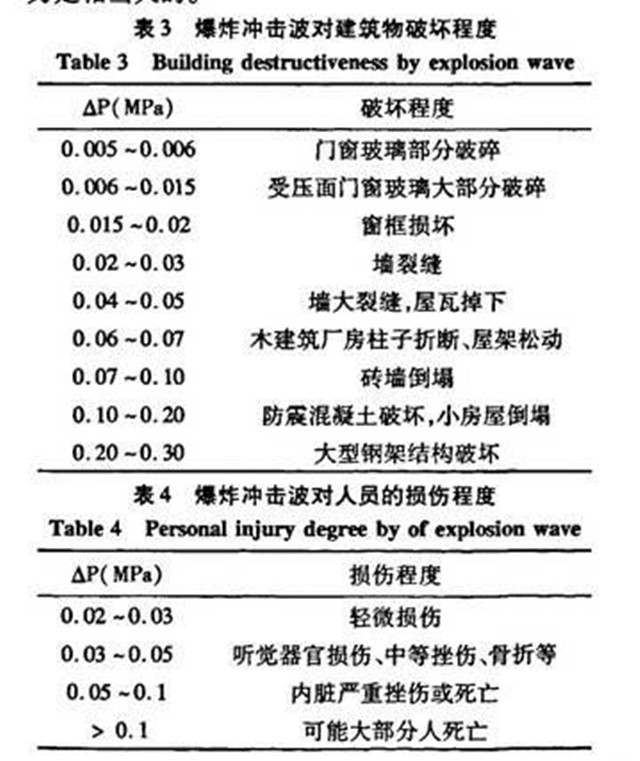 “21吨TNT炸药当量”是一个什么概念？ 