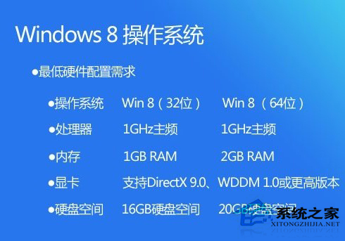 安装Win8 64位系统的最低配置要求