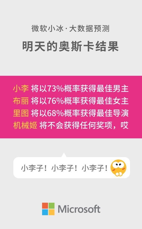 莱昂纳多能拿奥斯卡影帝吗？微软小冰掐指一算…