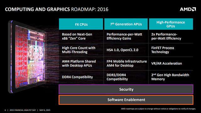 AMD新APU超级惊喜：Intel吓蒙了！ 