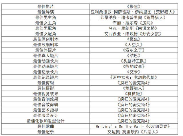 全地球都在吐槽小李子获奥斯卡你知道吗？ 